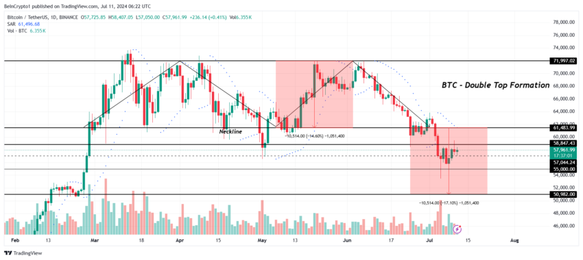 Análise de preço do Bitcoin no mercado de criptomoedas hoje. Fonte:  TradingView