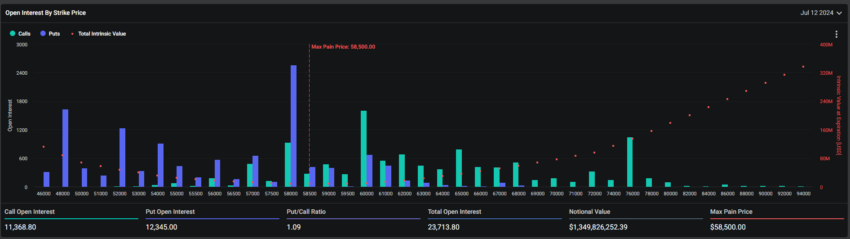 Opções de Bitcoin expirando. Fonte: Deribit