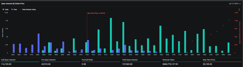 Opções de Ethereum expirando. Fonte: Deribit