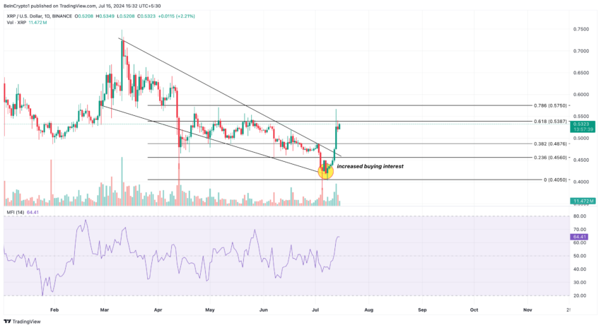 Gráfico do XRP no TradingView