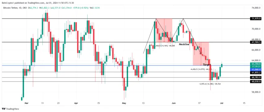 Gráfico do BTC no TradingView