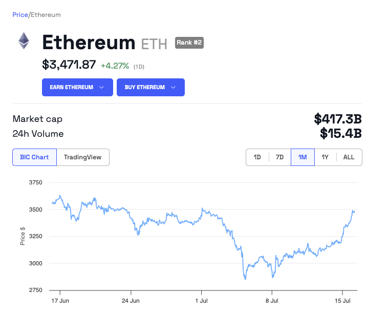 Previsão de preço do Ethereum (ETH)