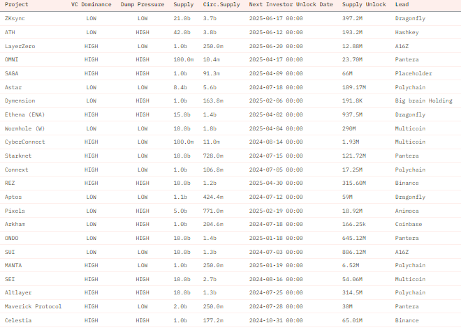 VC Holdings, impressora Dune VC